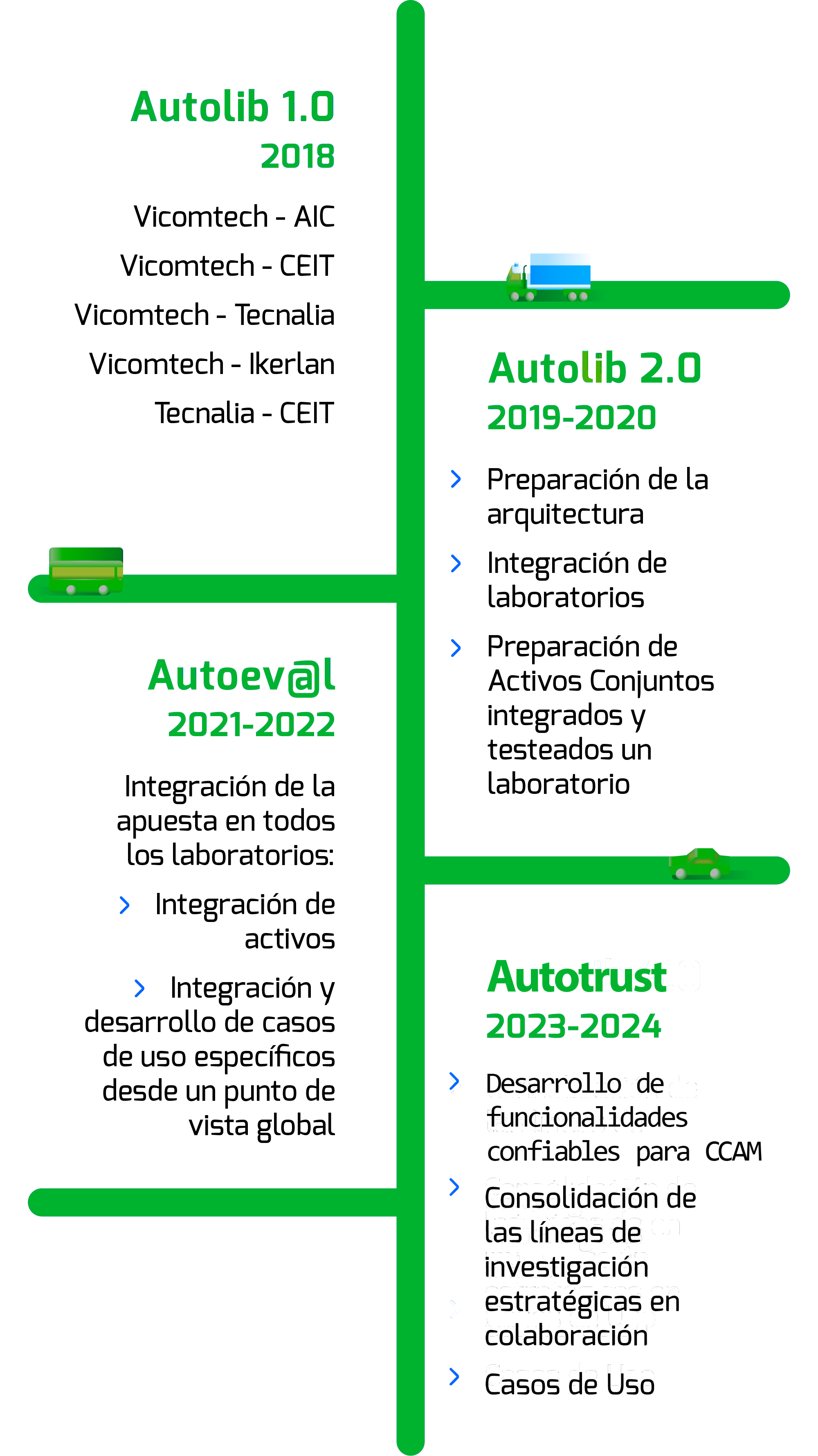 gráfico verde Antecedente (3)