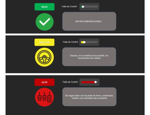 Interacción vehículo-conductor para mejora del confort en el automóvil